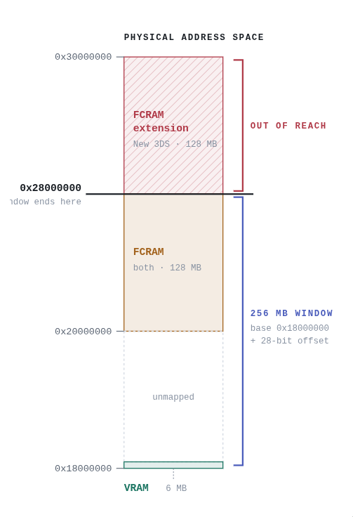 GPU Base Address Diagram